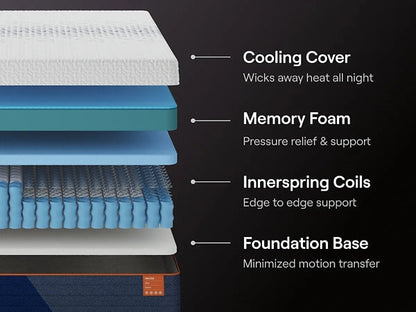 Matelas Nectar Ultra Hybrid 5.1 Queen